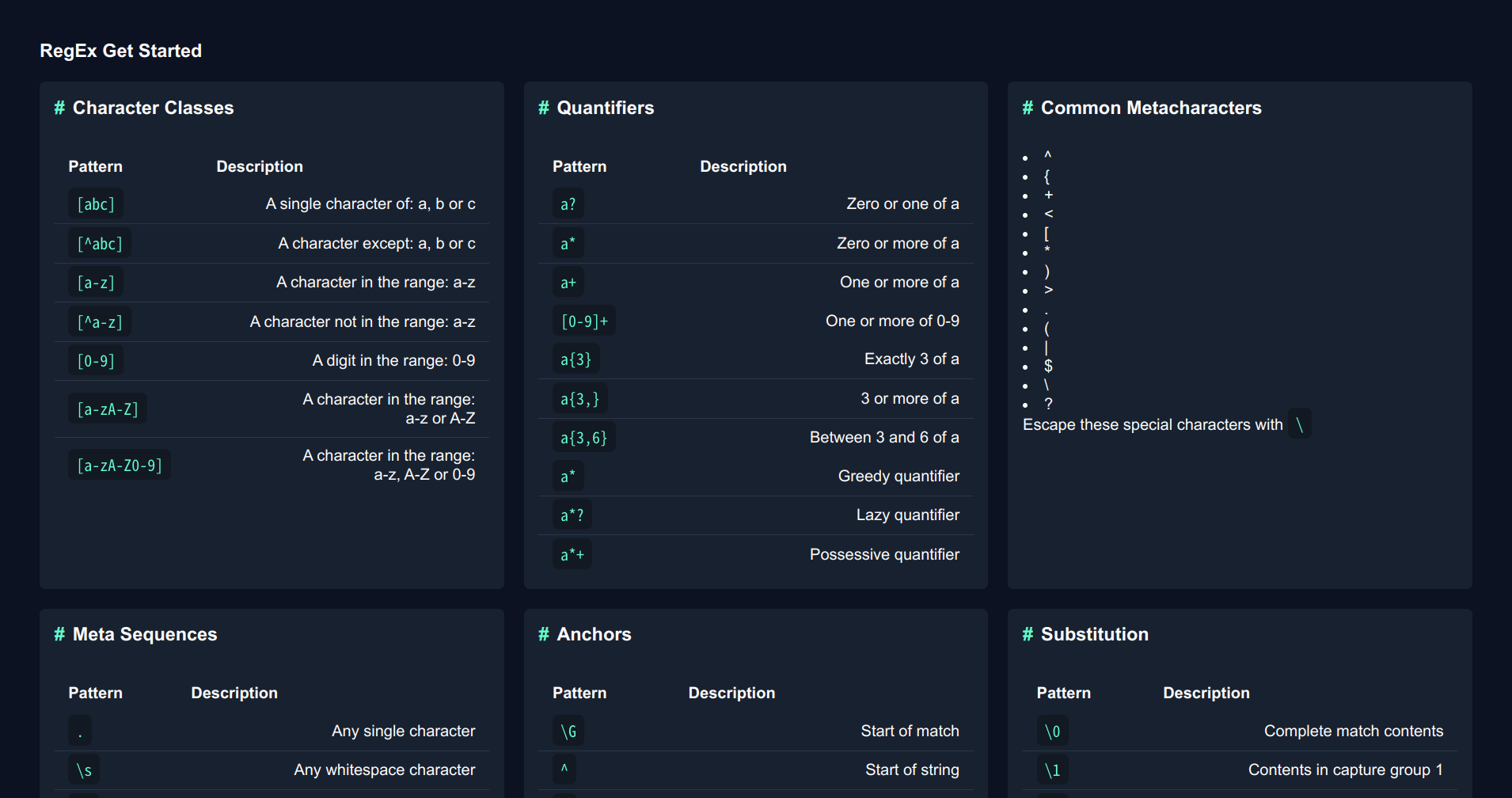 RegEx Cheatsheet